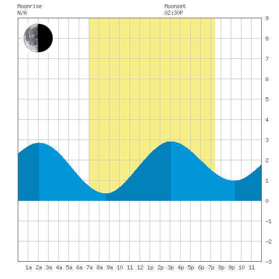 Marina tide chart for Sunday, September 14, 2025