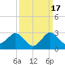 Marina tide chart for Wednesday, September 17, 2025