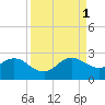 Marina tide chart for Monday, September 1, 2025