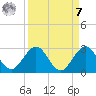 Marina tide chart for Sunday, September 7, 2025