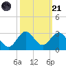Marina tide chart for Tuesday, October 21, 2025