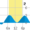 Marina tide chart for Friday, January 2, 2026