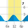 Marina tide chart for Wednesday, January 7, 2026