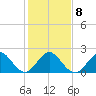 Marina tide chart for Thursday, January 8, 2026
