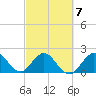 Marina tide chart for Saturday, March 7, 2026