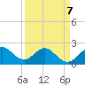 Marina tide chart for Tuesday, April 7, 2026