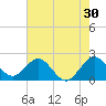 Marina tide chart for Saturday, May 30, 2026