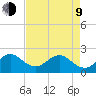 Marina tide chart for Saturday, May 9, 2026