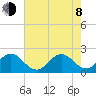 Marina tide chart for Monday, June 8, 2026