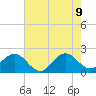 Marina tide chart for Tuesday, June 9, 2026