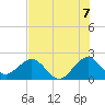 USCG tide chart for Wednesday, July 7, 2021