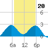 USCG tide chart for Tuesday, December 20, 2022
