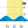 USCG tide chart for Sunday, April 30, 2023