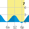 USCG tide chart for Wednesday, June 7, 2023
