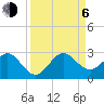 USCG tide chart for Wednesday, September 6, 2023