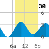 USCG tide chart for Monday, October 30, 2023