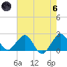 USCG tide chart for Thursday, June 6, 2024