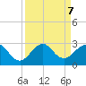 USCG tide chart for Saturday, September 7, 2024
