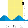 USCG tide chart for Monday, May 5, 2025