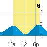 USCG tide chart for Wednesday, August 6, 2025