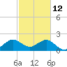 USCG tide chart for Thursday, February 12, 2026