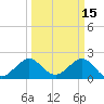 USCG tide chart for Sunday, March 15, 2026