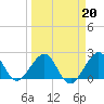USCG tide chart for Friday, March 20, 2026