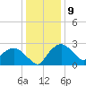 Tuckahoe Creek tide chart for Saturday, January 9, 2021
