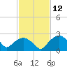Tuckahoe Creek tide chart for Friday, February 12, 2021