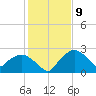 Tuckahoe Creek tide chart for Tuesday, February 9, 2021