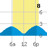 Tuckahoe Creek tide chart for Thursday, April 8, 2021