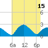 Tuckahoe Creek tide chart for Saturday, May 15, 2021