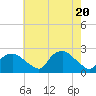 Tuckahoe Creek tide chart for Thursday, May 20, 2021