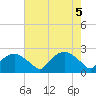 Tuckahoe Creek tide chart for Wednesday, May 5, 2021