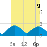 Tuckahoe Creek tide chart for Sunday, May 9, 2021