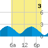 Tuckahoe Creek tide chart for Saturday, July 3, 2021