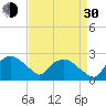 Tuckahoe Creek tide chart for Monday, August 30, 2021