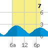 Tuckahoe Creek tide chart for Saturday, August 7, 2021