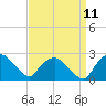 Tuckahoe Creek tide chart for Saturday, September 11, 2021