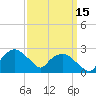 Tuckahoe Creek tide chart for Wednesday, September 15, 2021