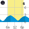 Tuckahoe Creek tide chart for Monday, September 6, 2021