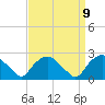 Tuckahoe Creek tide chart for Thursday, September 9, 2021