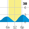 Tuckahoe Creek tide chart for Sunday, January 30, 2022