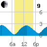 Tuckahoe Creek tide chart for Sunday, January 9, 2022