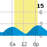 Tuckahoe Creek tide chart for Tuesday, March 15, 2022