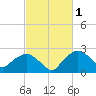 Tuckahoe Creek tide chart for Tuesday, March 1, 2022