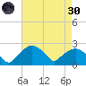 Tuckahoe Creek tide chart for Saturday, April 30, 2022