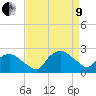 Tuckahoe Creek tide chart for Saturday, April 9, 2022