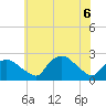 Tuckahoe Creek tide chart for Monday, June 6, 2022