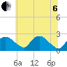 Tuckahoe Creek tide chart for Wednesday, July 6, 2022